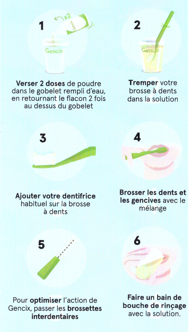 Utilisation Gencix